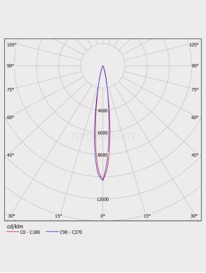 Диаграмма КСС светильника ДВО 06-56-850-К15 IP65